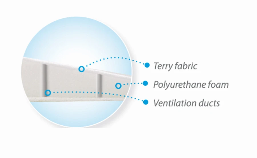 Babymatex Klin Original Beige 60x36 cm Hellend Vlak Kussen TB0058_02 Babymatex Klin Original Beige 60x36 Cm Hellend Vlak Kussen TB0058_02 -babybenodigdheden