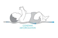 Babymatex AeroLine Oxi Proof 70x140 Cm Matrasbeschermer TB0330_01 -babybenodigdheden babymatex oxi drukverlagende matrastopper tb0211 324 327 331 4 9 2