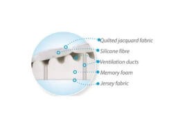 Babymatex SmartKlin Wit 40x36 Cm Hellend Vlak Kussen TB0063_01 4 Babymatex SmartKlin Wit 40x36 Cm Hellend Vlak Kussen TB0063_01 -babybenodigdheden babymatex smartklin 40x36 cm wit hoofdkussentje 2