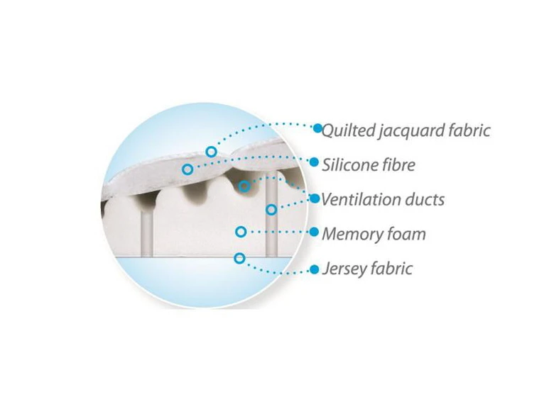 Babymatex SmartKlin Wit 40x36 cm Hellend Vlak Kussen TB0063_01 Babymatex SmartKlin Wit 40x36 Cm Hellend Vlak Kussen TB0063_01 -babybenodigdheden