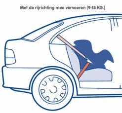 Nania Maxim Eco Pink 0-18 Kg Autostoel 1009500801-X2 -babybenodigdheden nania maxim eco grey 0 18 kg autostoel 1009500913 x2 7 1