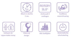 Weewell Digitale Oor Thermometer WTE250 -babybenodigdheden weewell digitale thermometer 24